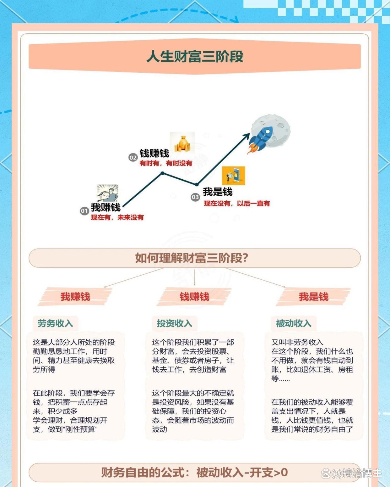 多少钱算财务自由(财务自由需要多少存款) 多少钱算财务自由(财务自由需要多少存款)