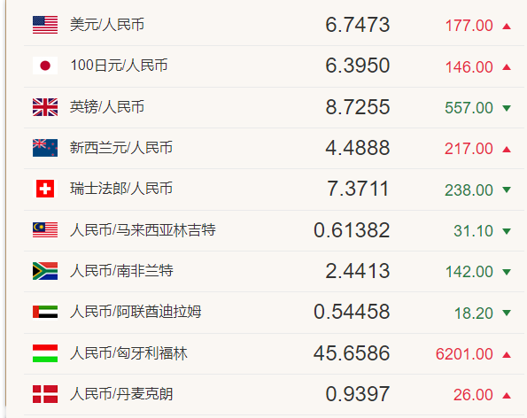 19万美元是多少人民币(10万人民币可以移民哪个国家) 19万美元是多少人民币(10万人民币可以移民哪个国家)