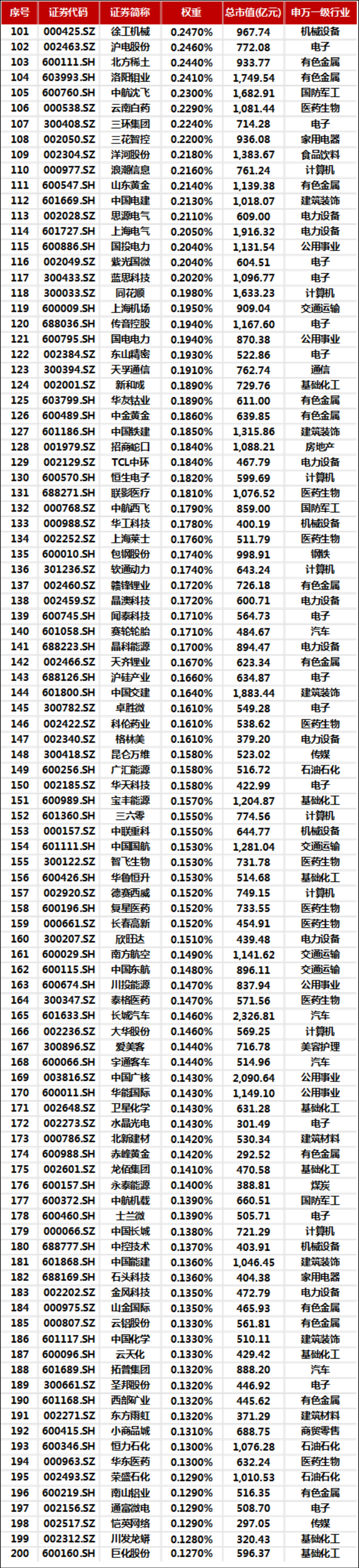美股有多少只股票(美股有多少只股票股价超过100美元) 美股有多少只股票(美股有多少只股票股价超过100美元)