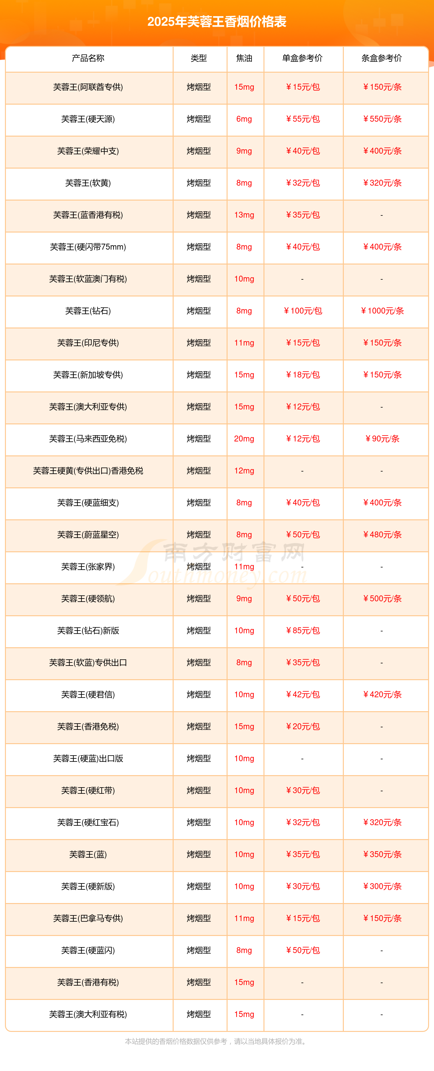 芙蓉王细烟多少钱一盒(芙蓉王细烟多少钱一包 芙蓉王细烟价格表和图片资料) 芙蓉王细烟多少钱一盒(芙蓉王细烟多少钱一包 芙蓉王细烟价格表和图片资料)
