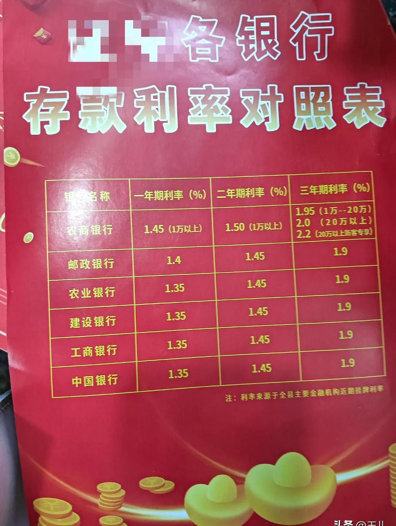 一万元存银行定期一年多少利息(一万元存银行定期一年多少利息?) 一万元存银行定期一年多少利息(一万元存银行定期一年多少利息?)
