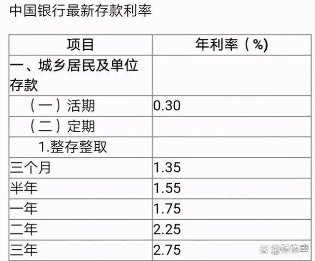 一万元存银行定期一年多少利息(一万元存银行定期一年多少利息?) 一万元存银行定期一年多少利息(一万元存银行定期一年多少利息?)
