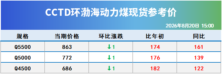 今日煤价格多少钱一吨的简单介绍 今日煤价格多少钱一吨的简单介绍
