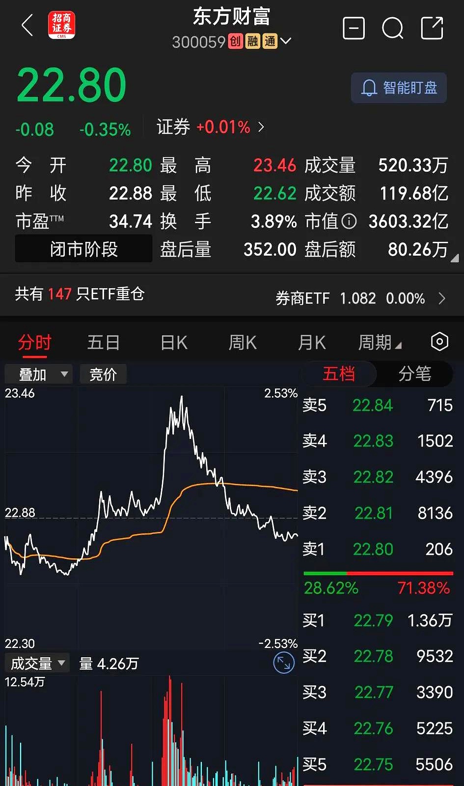 股票大盘多少点(现在股票大盘多少点) 股票大盘多少点(现在股票大盘多少点)