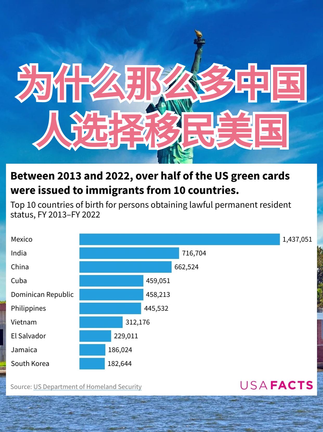 美国人口多少人(美国人口多少人2026年) 美国人口多少人(美国人口多少人2026年)