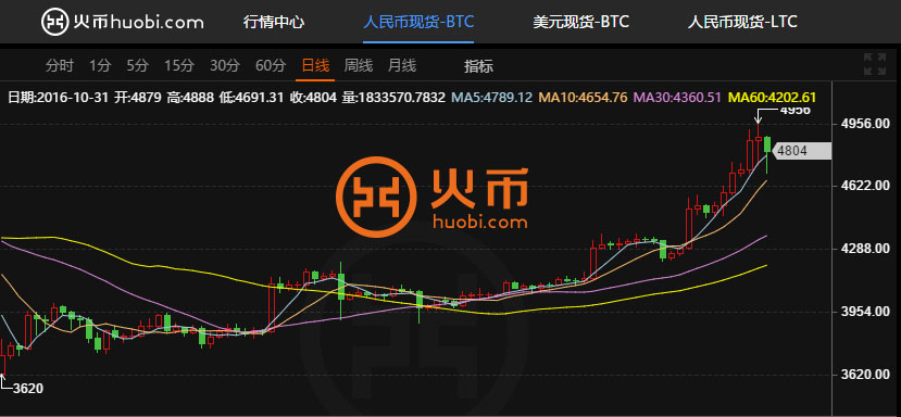 火币比特币钱包(火币比特币钱包下载) 火币比特币钱包(火币比特币钱包下载)