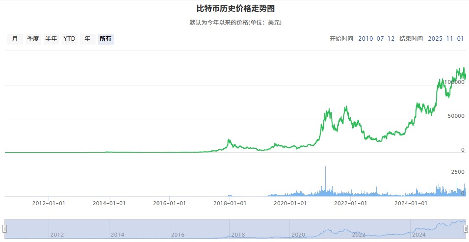 虚拟货币走势图(虚拟币行情走势图) 虚拟货币走势图(虚拟币行情走势图)