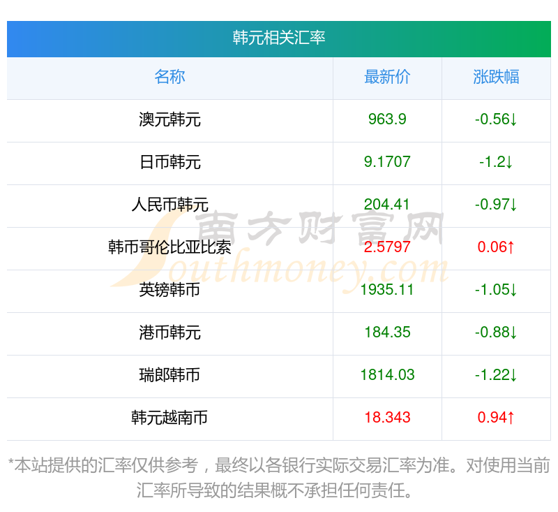 15万韩币是多少人民币(15万韩元折合人民币是多少钱) 15万韩币是多少人民币(15万韩元折合人民币是多少钱)
