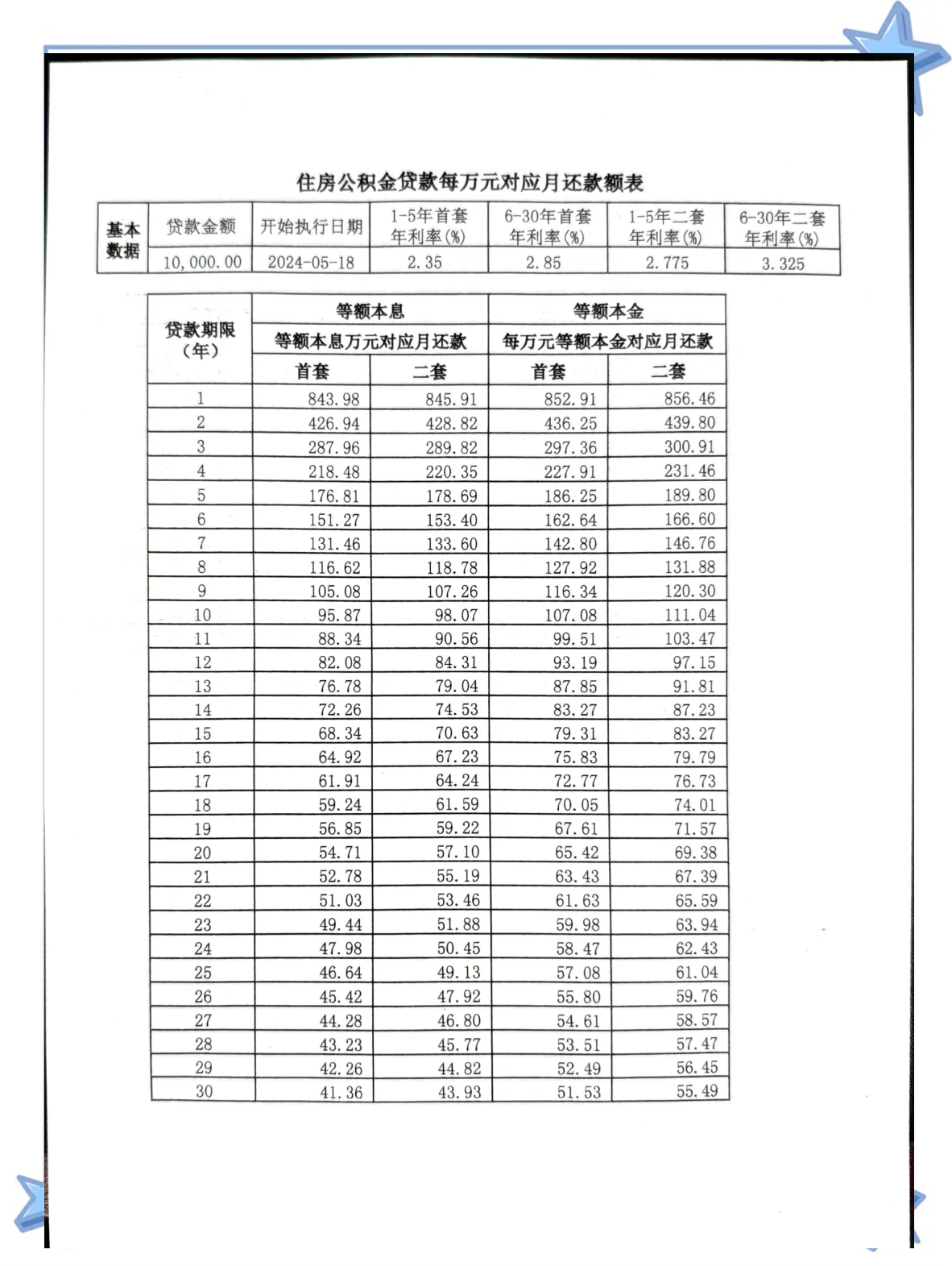 公积金贷款最多能贷多少(成都双职工公积金贷款最多能贷多少) 公积金贷款最多能贷多少(成都双职工公积金贷款最多能贷多少)