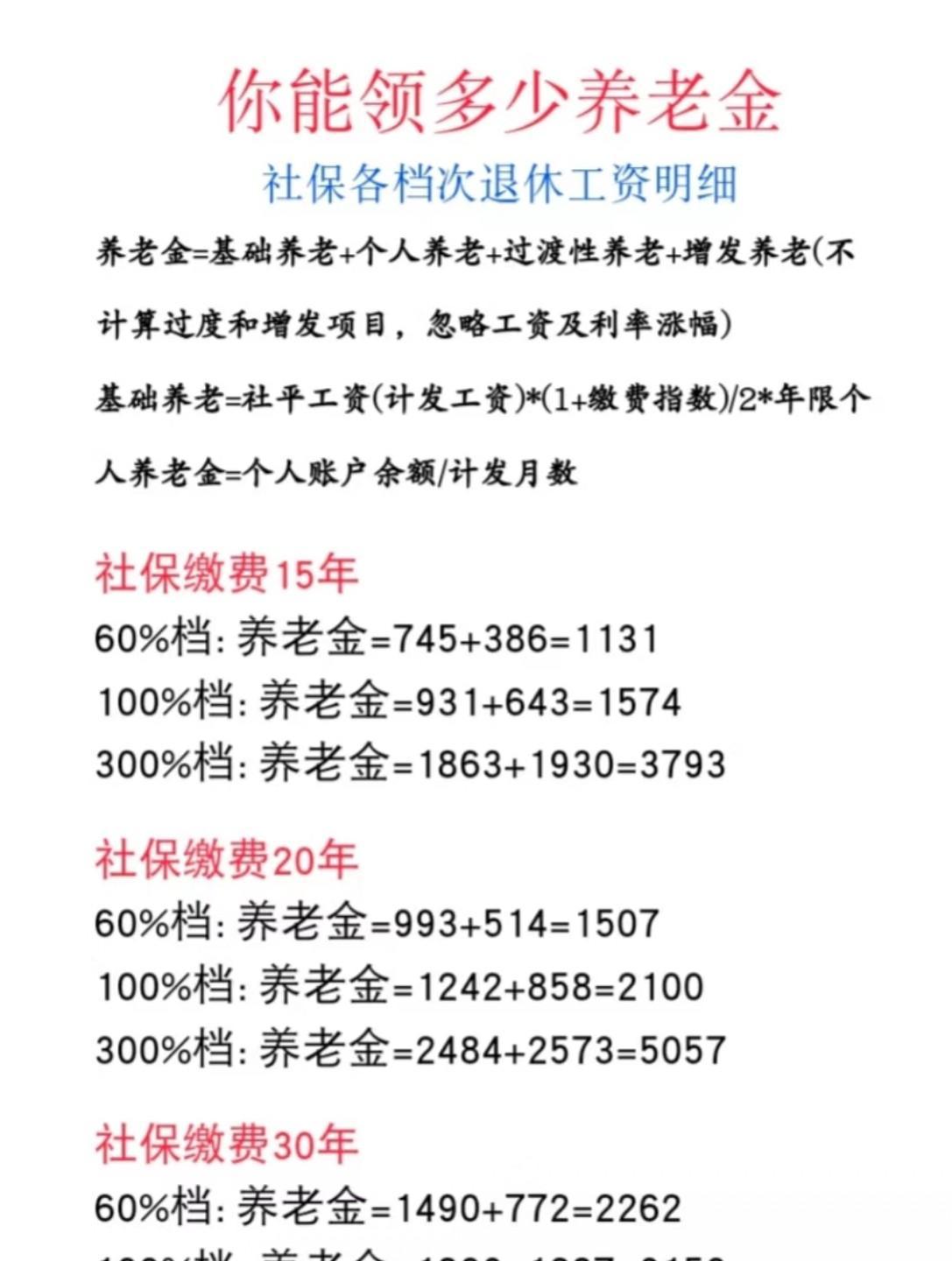社保必须交满多少年(社保必须交满多少年才能享受终身待遇) 社保必须交满多少年(社保必须交满多少年才能享受终身待遇)