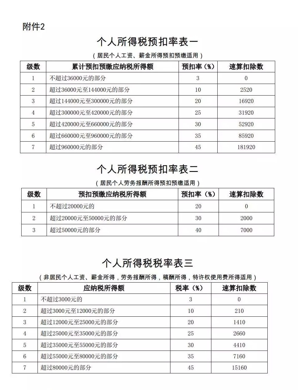 个人所得税率是多少(职工个人所得税率是多少) 个人所得税率是多少(职工个人所得税率是多少)
