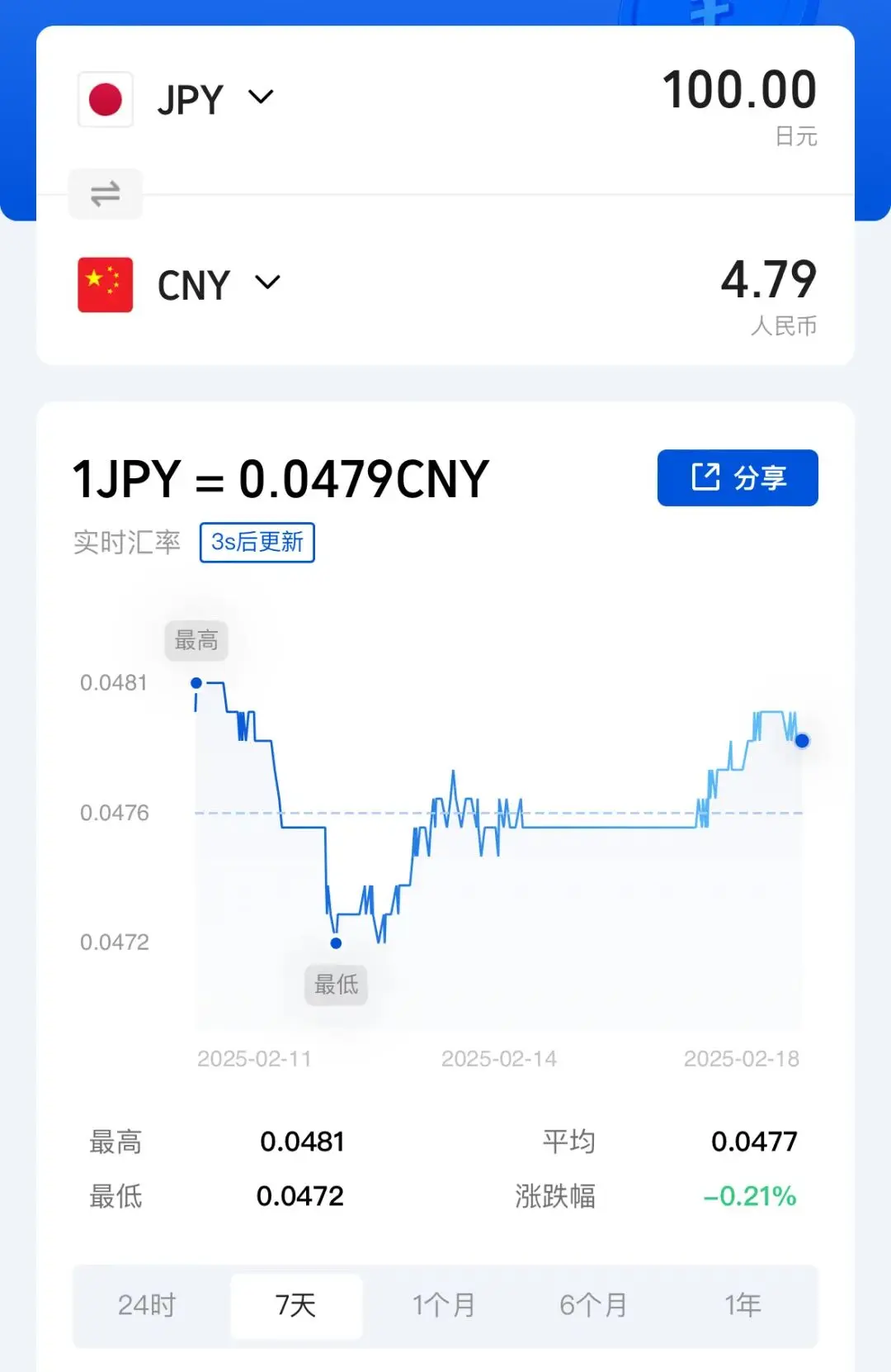 一美金等于多少日元(1美金换多少日元人民币) 一美金等于多少日元(1美金换多少日元人民币)