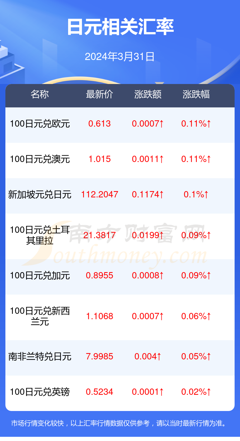 200人民币等于多少日元(200人民币相当于多少日元) 200人民币等于多少日元(200人民币相当于多少日元)