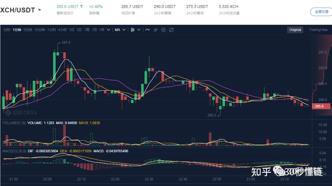 怎么挖usdt(怎么挖蒜不累又快)