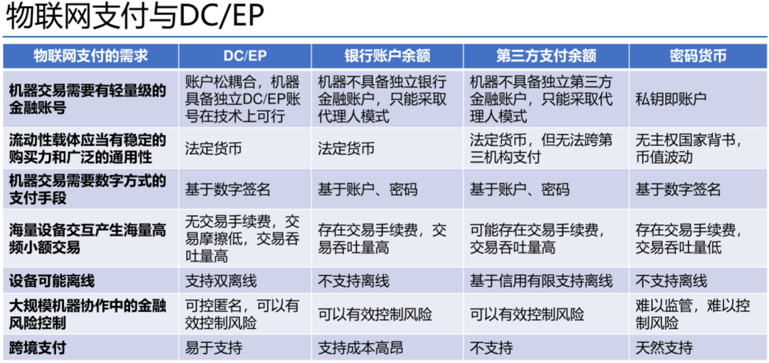 下载DCEP(下载Dc2动画)