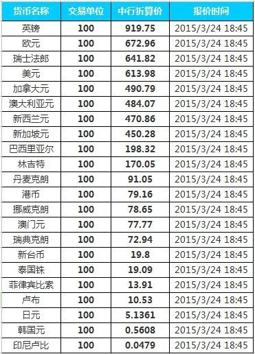 今日欧元兑人民币汇率多少(今日欧元兑人民币汇率多少钱) 今日欧元兑人民币汇率多少(今日欧元兑人民币汇率多少钱)