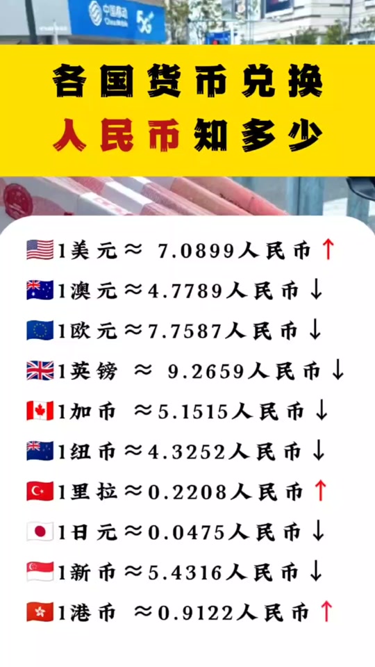 今日欧元兑人民币汇率多少(今日欧元兑人民币汇率多少钱) 今日欧元兑人民币汇率多少(今日欧元兑人民币汇率多少钱)