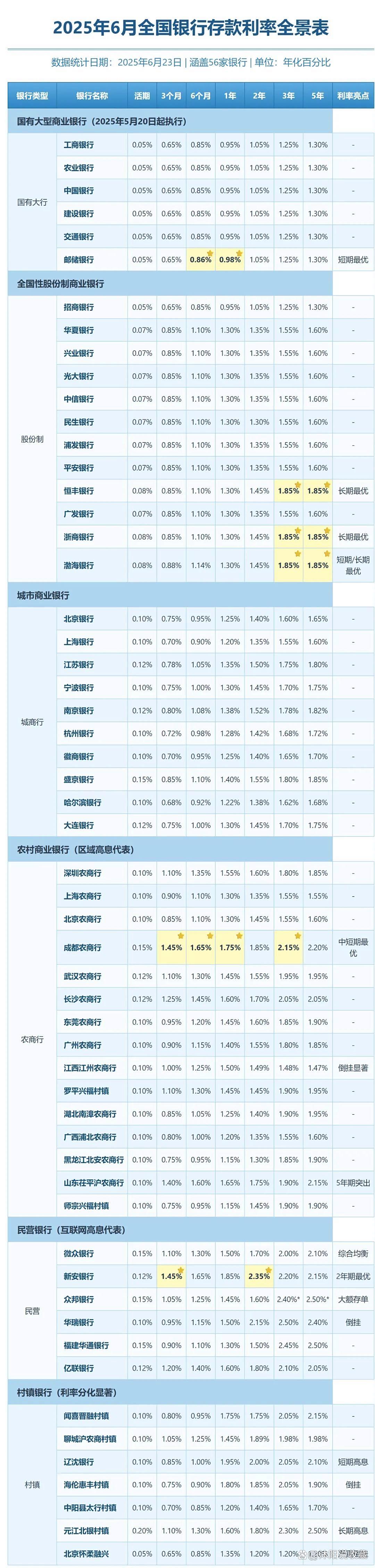 银行活期利率多少(中国工商银行活期利率多少) 银行活期利率多少(中国工商银行活期利率多少)