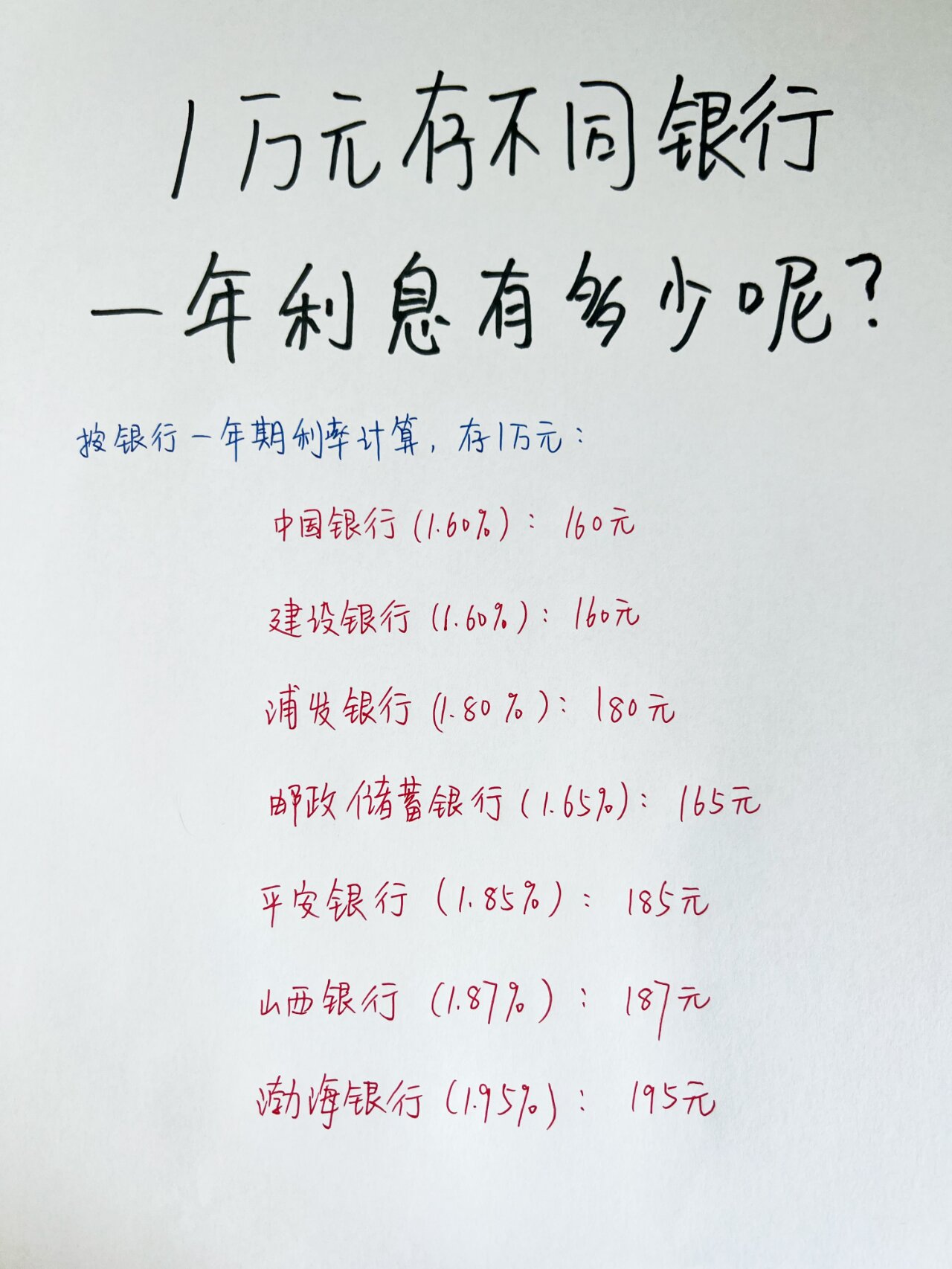 银行活期利率多少(中国工商银行活期利率多少) 银行活期利率多少(中国工商银行活期利率多少)