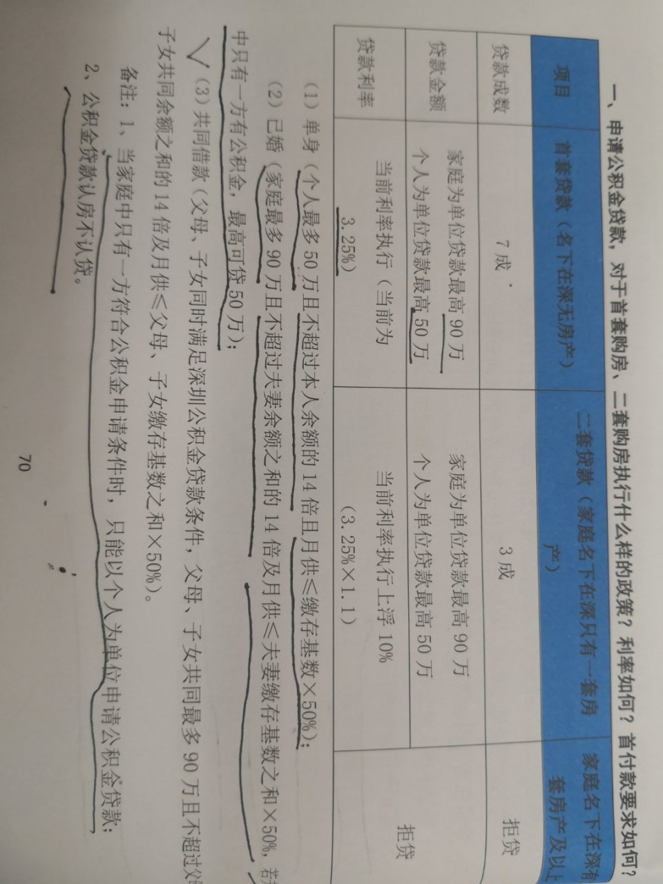 深圳公积金贷款多少倍(深圳市住房公积金贷款额度倍数是多少) 深圳公积金贷款多少倍(深圳市住房公积金贷款额度倍数是多少)
