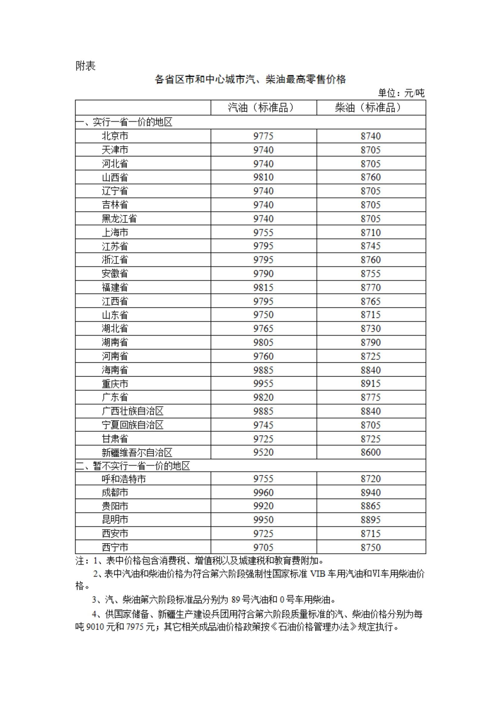 1升92号汽油多少钱(1升92汽油等于多少钱) 1升92号汽油多少钱(1升92汽油等于多少钱)