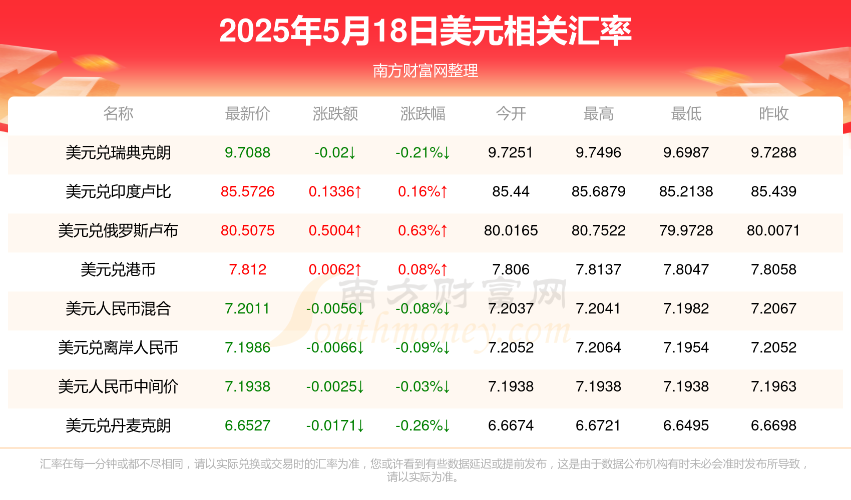300美元是多少人民币(300美元是多少人民币钱) 300美元是多少人民币(300美元是多少人民币钱)