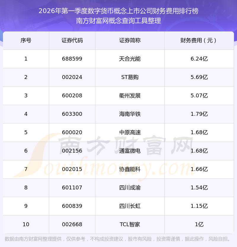 数字货币钱包排名(数字货币钱包排名第一)