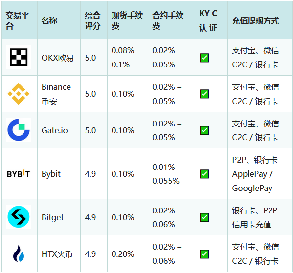 比特儿交易平台(比特儿交易平台下载)